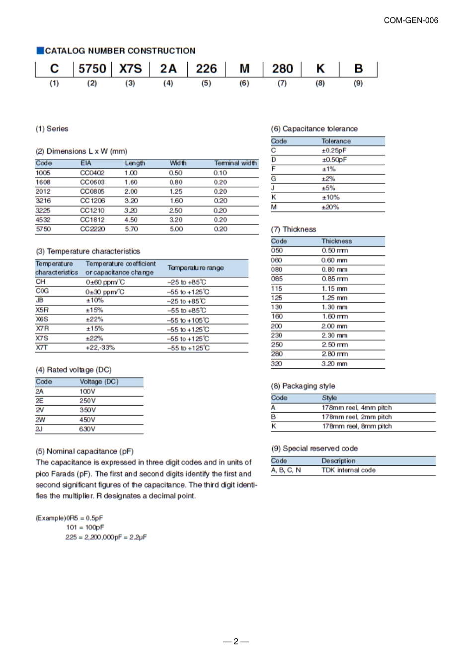 IC封装资料_电容_C2012X5R1C106KT0J0E.pdf_第3页