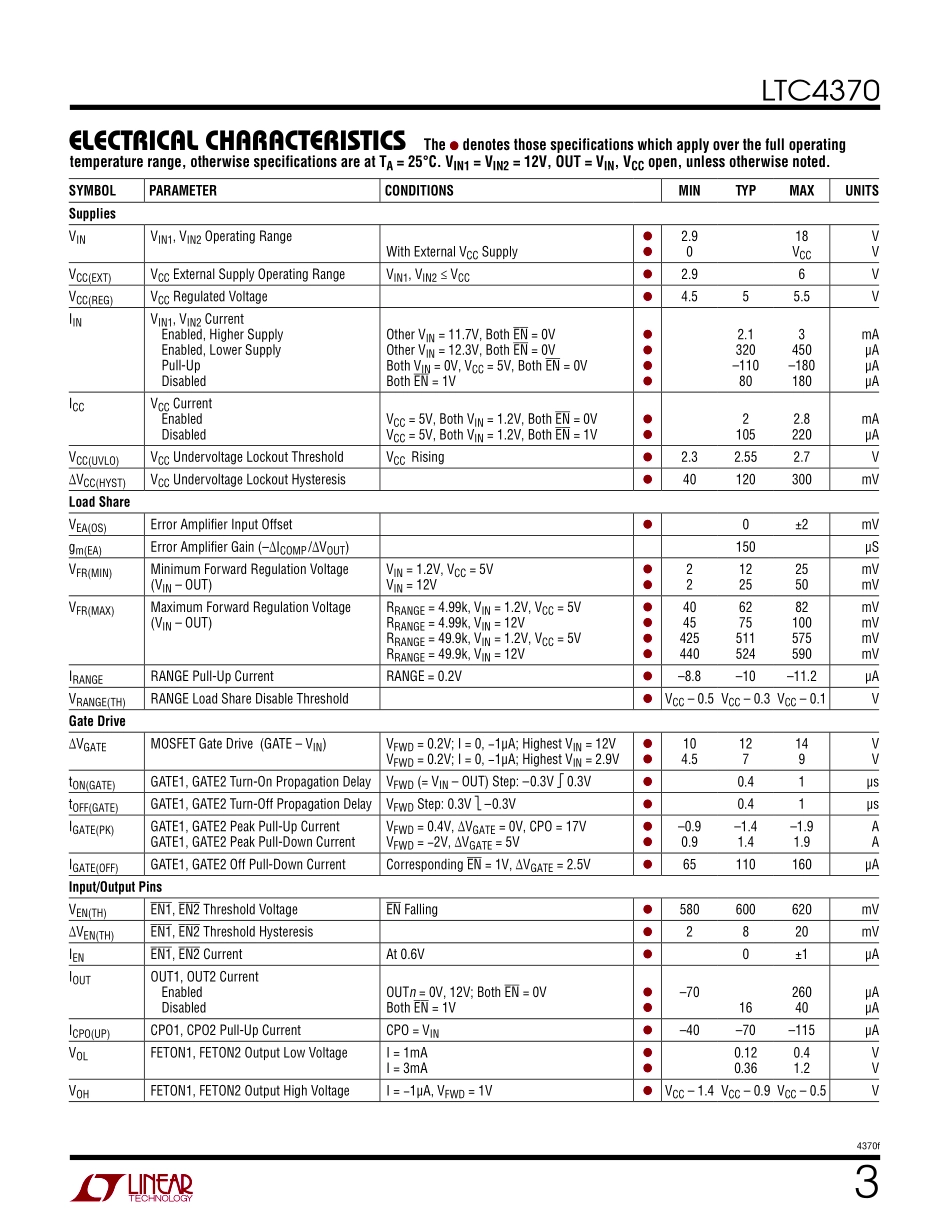 IC封装资料_电源管理芯片_LTC4370CDE_PBF.pdf_第3页