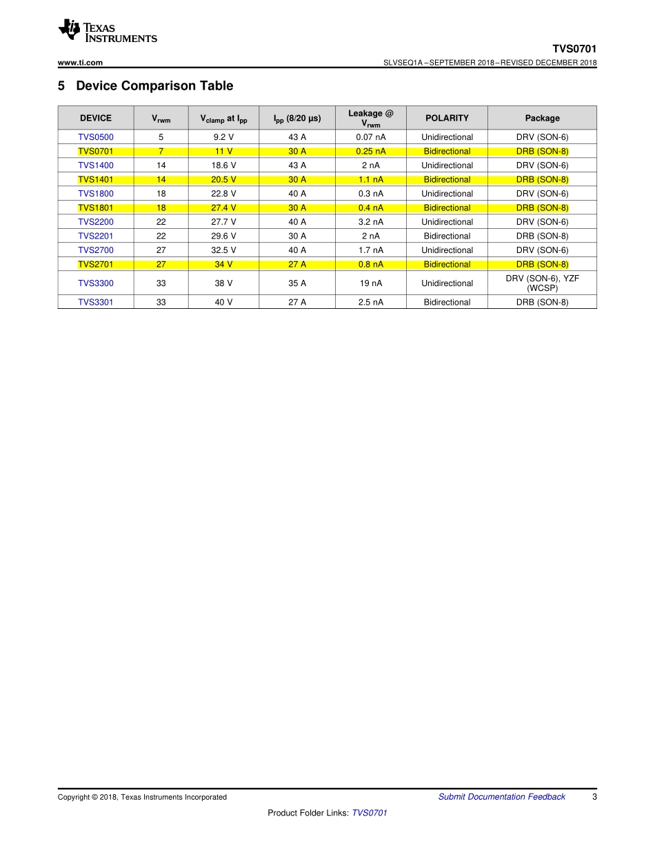 IC封装资料_过压保护_TVS2701DRBR.pdf_第3页