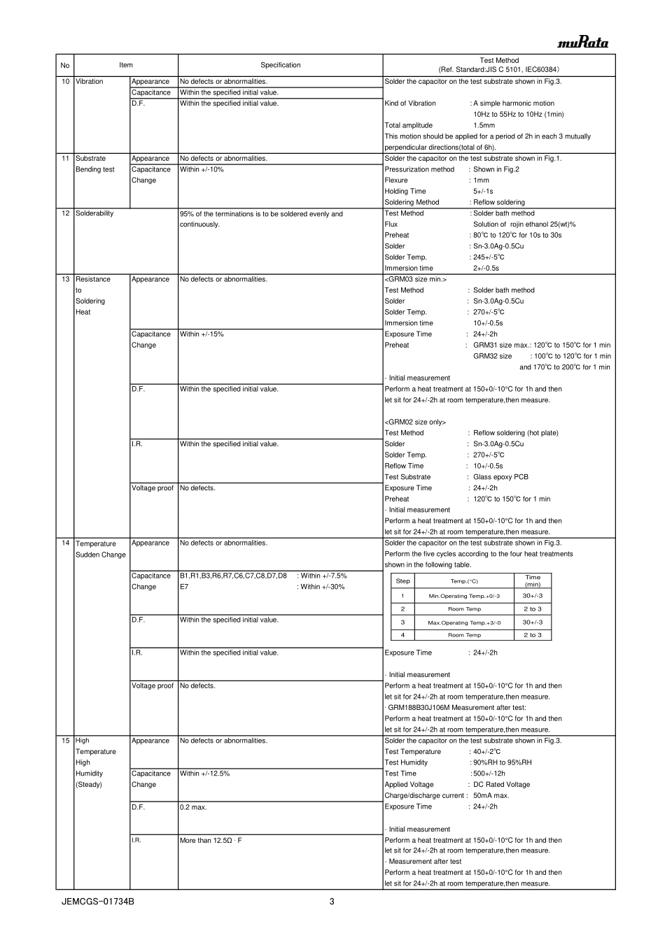 IC封装资料_电容_GRM155R61C225KE11D.pdf_第3页