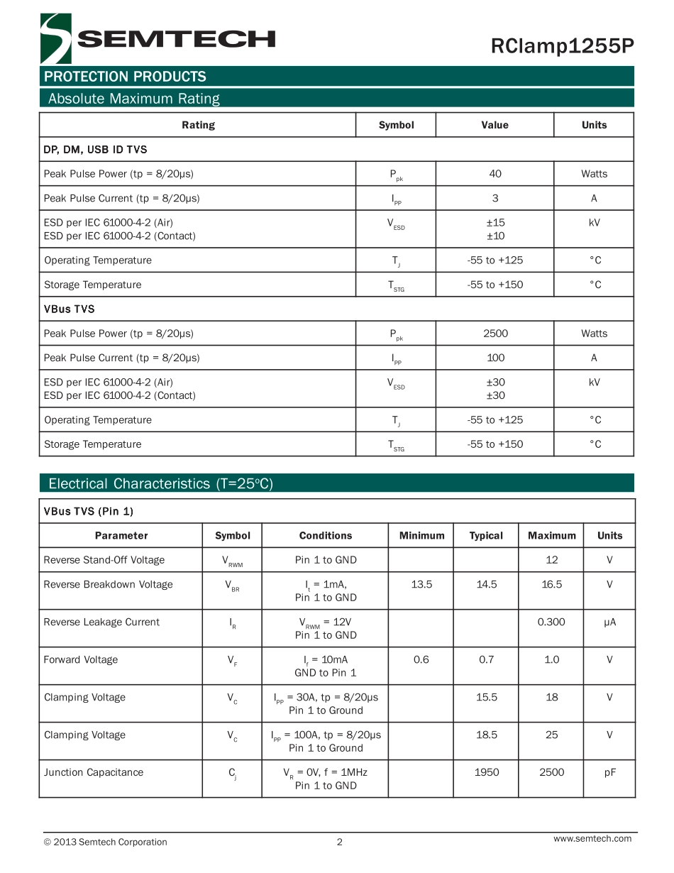 IC封装资料_过压保护_RCLAMP1255P.pdf_第2页