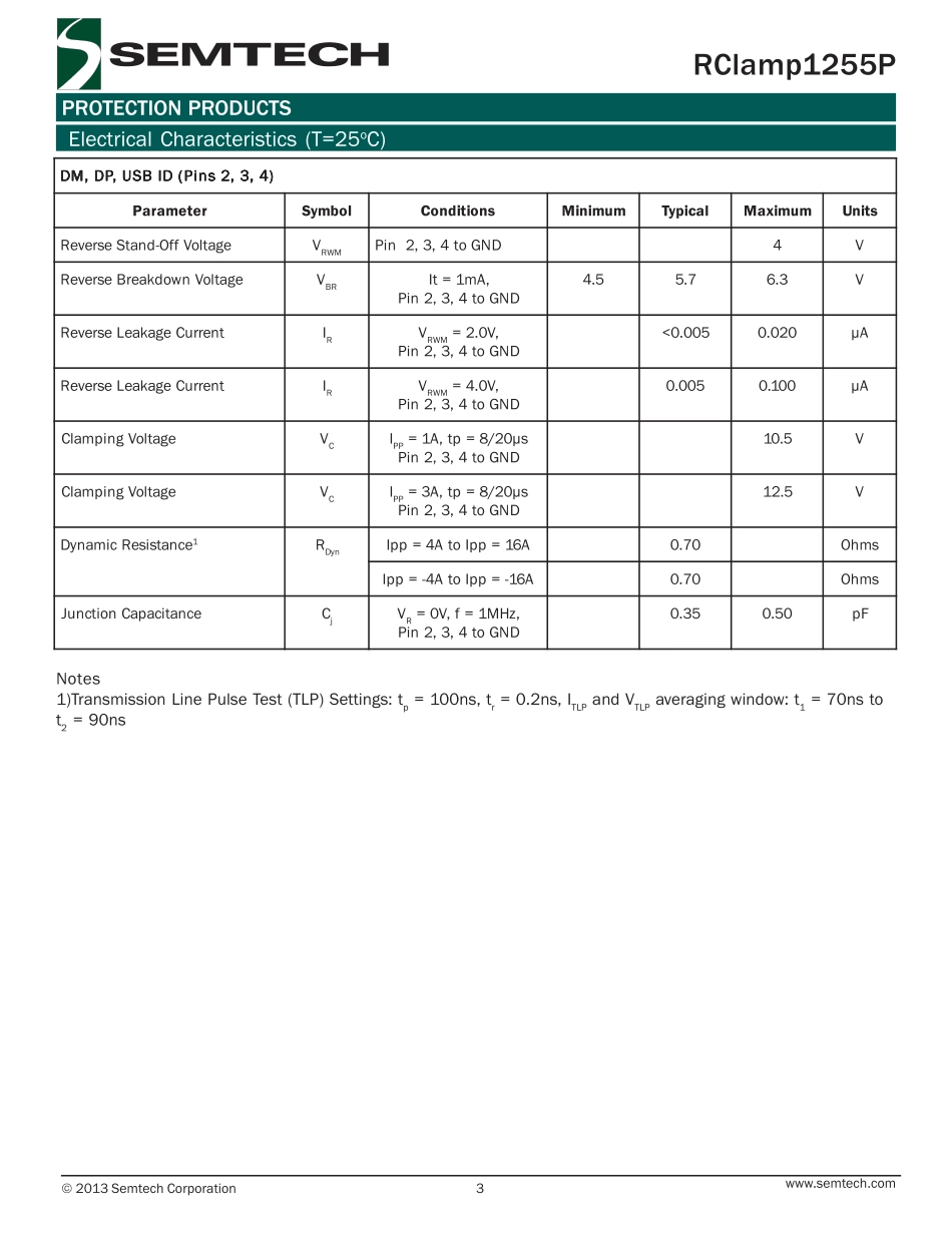 IC封装资料_过压保护_RCLAMP1255P.pdf_第3页