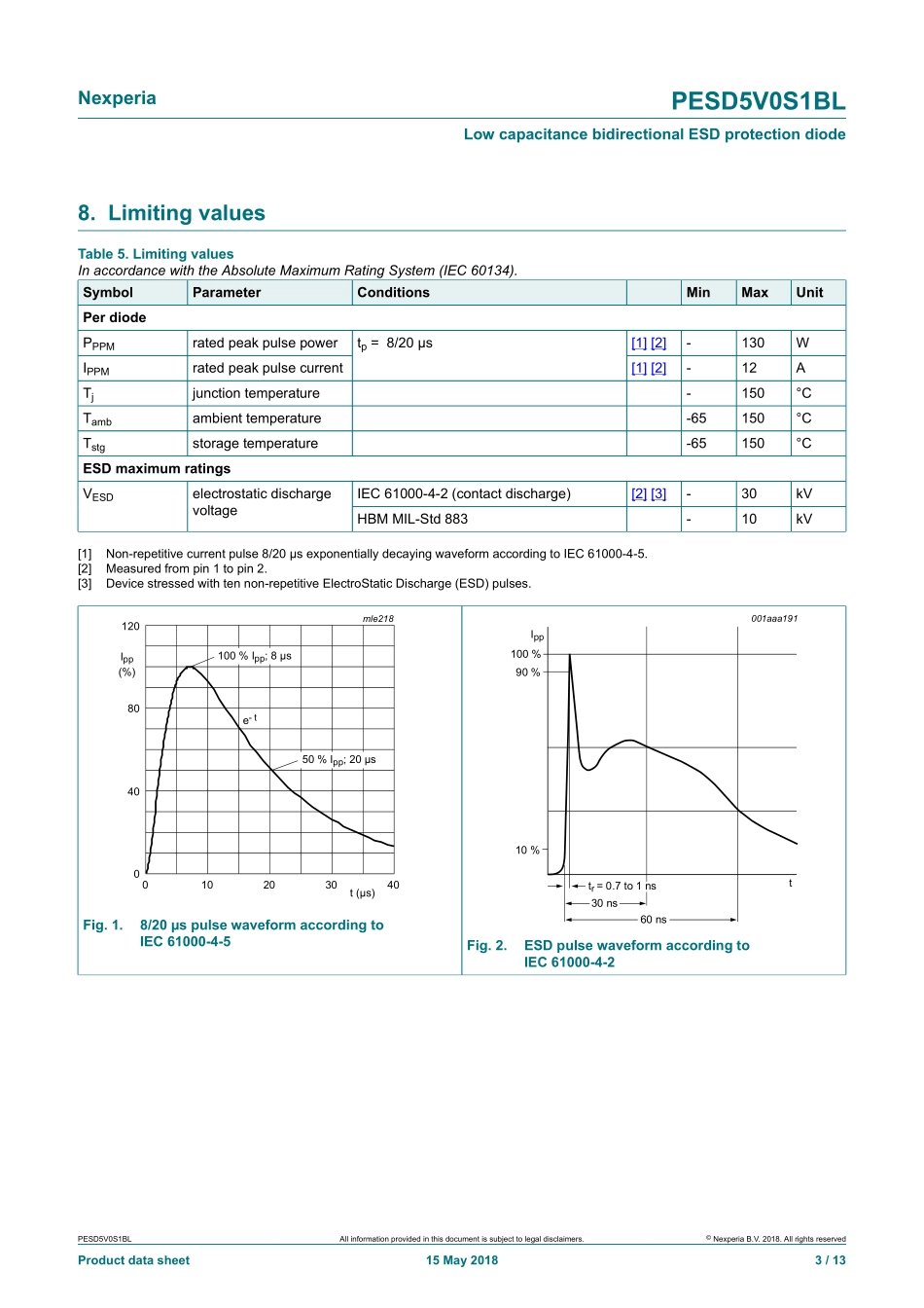 IC封装资料_过压保护_PESD5V0S1BL.pdf_第3页