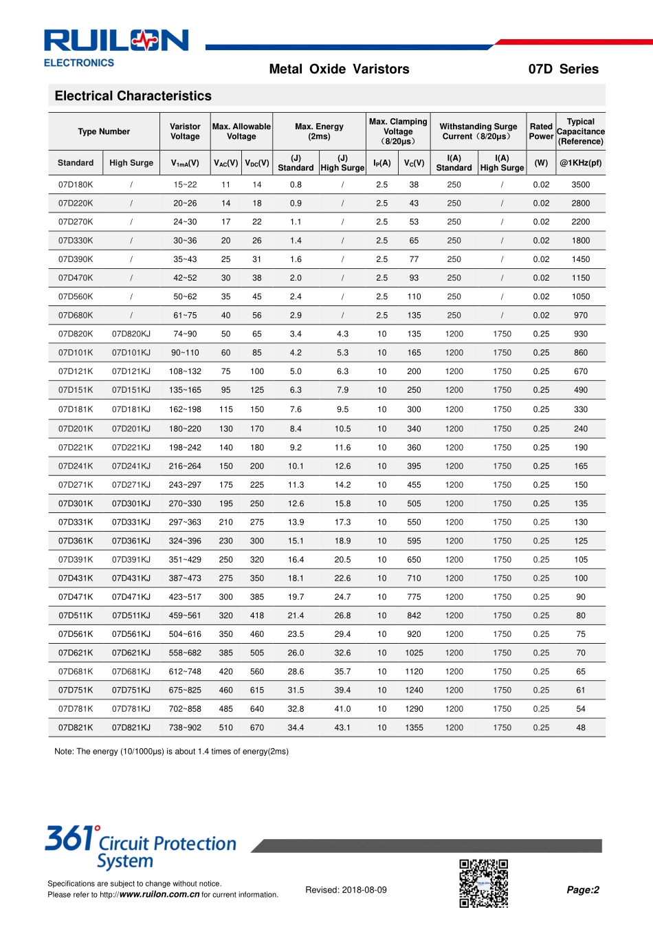 IC封装资料_过压保护_07D820K.pdf_第2页