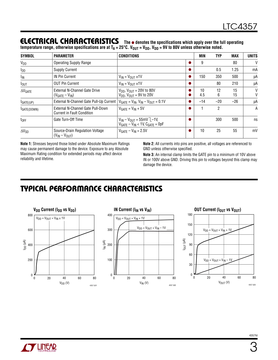 IC封装资料_电源管理芯片_LTC4357IMS8_PBF.pdf_第3页