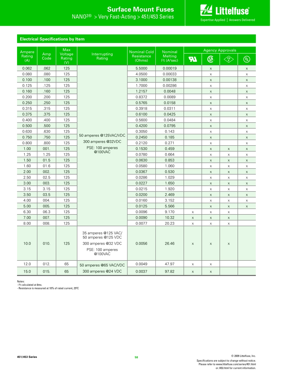 IC封装资料_过流保护_0451005MRL.pdf_第2页