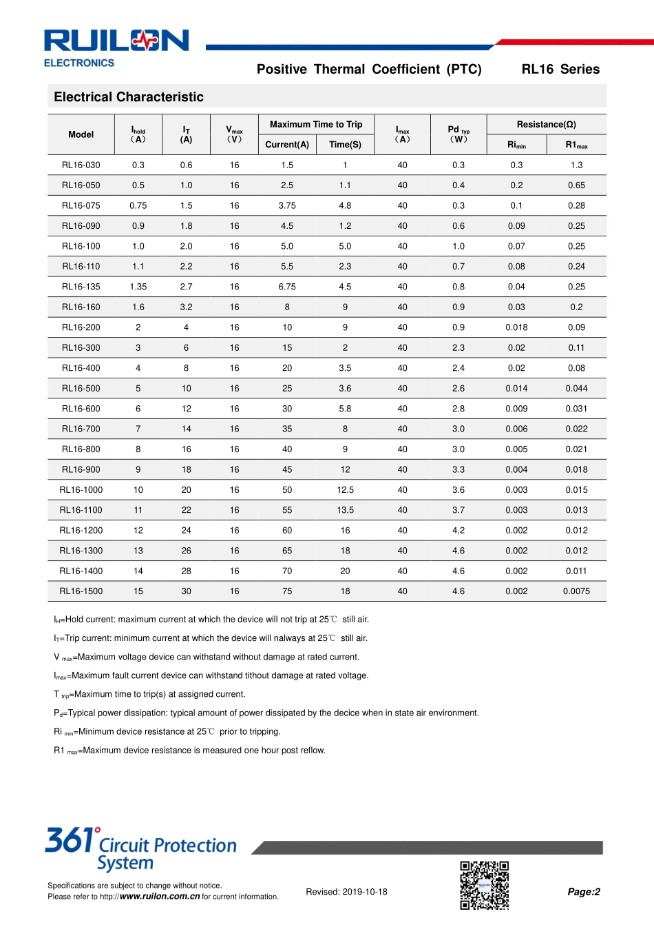 IC封装资料_过流保护_RL16-200.pdf_第2页