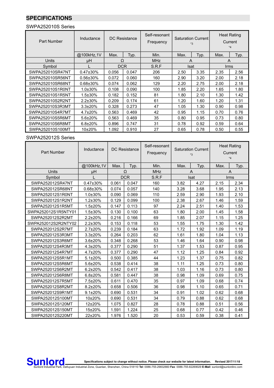 IC封装资料_电感_SWPA252012S220MT.pdf_第3页