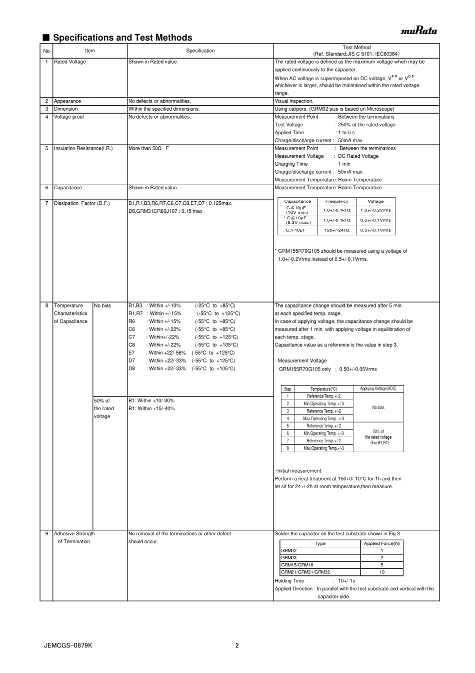 IC封装资料_电容_GRM155R61C105KA12D.pdf_第2页