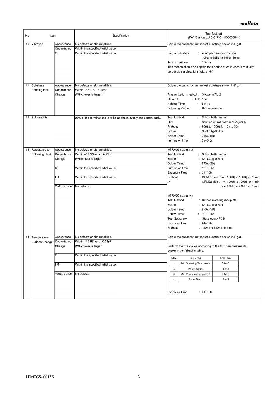 IC封装资料_电容_GRM1555C1H220FA01D.pdf_第3页