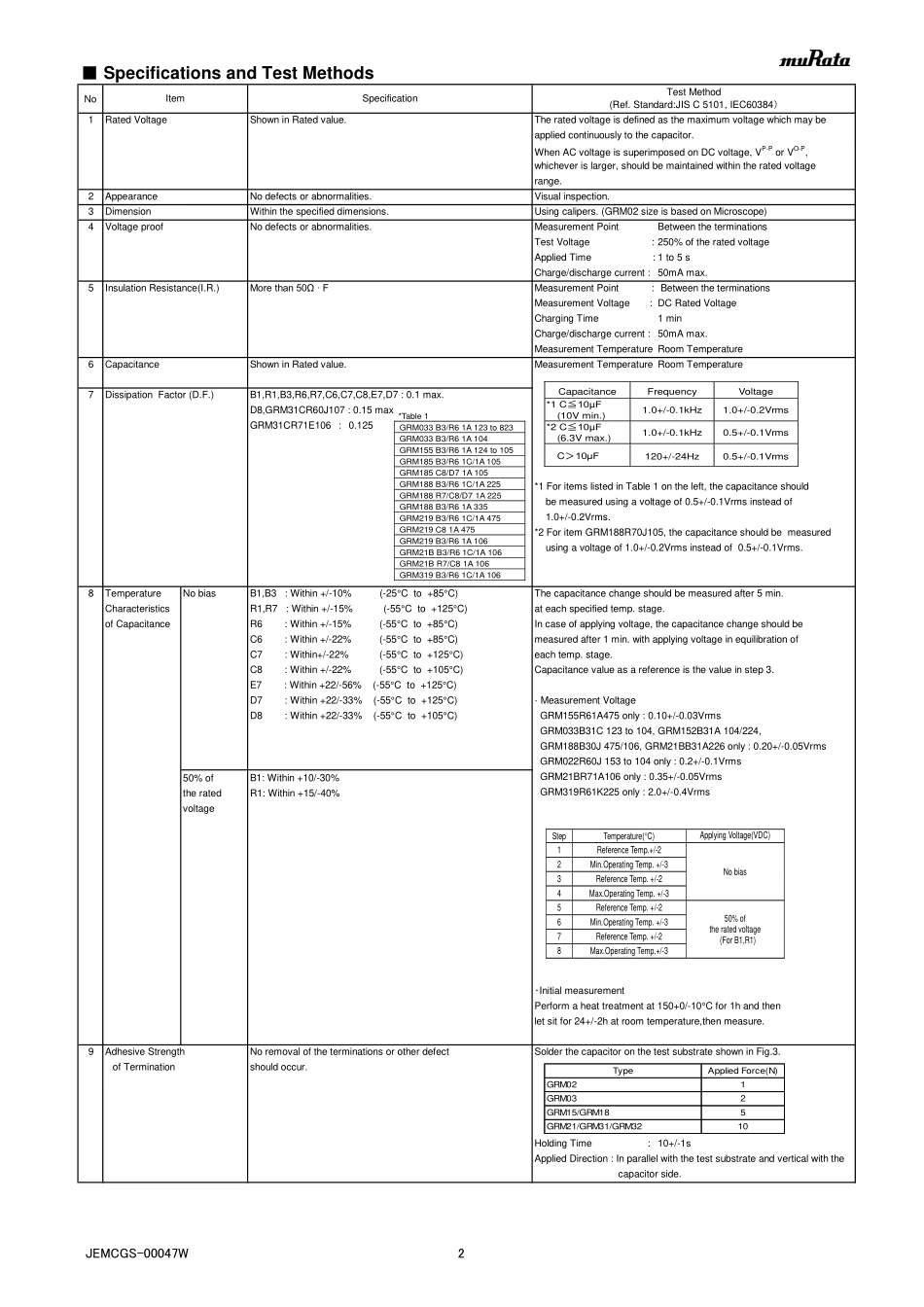 IC封装资料_电容_GRM155R61A475MEAAD.pdf_第2页