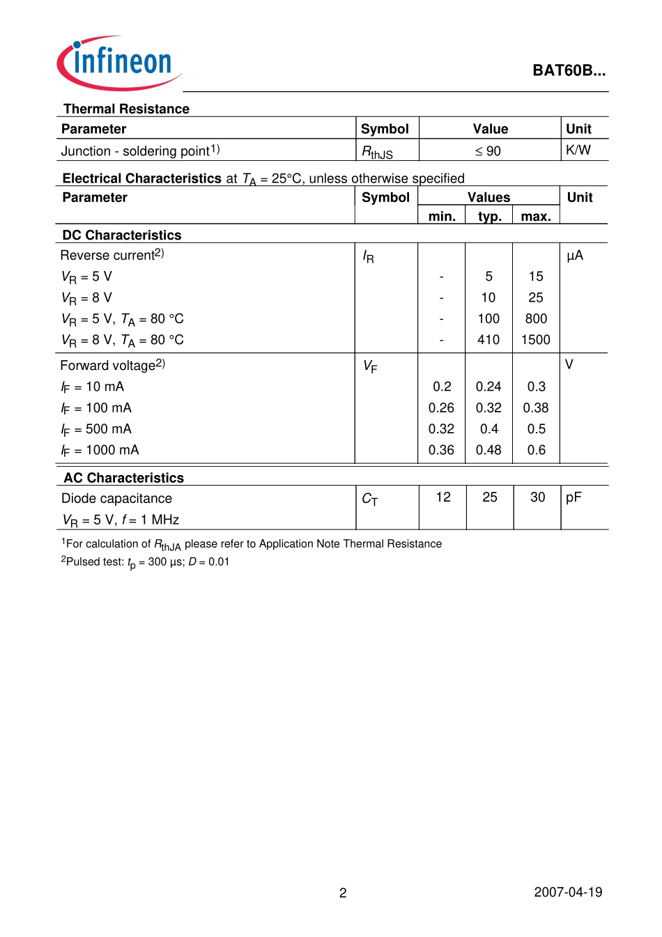 IC封装资料_二极管_BAT60BE6327.pdf_第2页