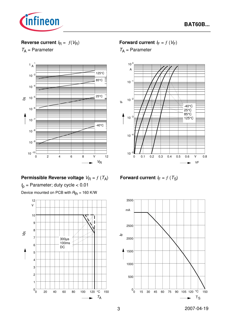 IC封装资料_二极管_BAT60BE6327.pdf_第3页