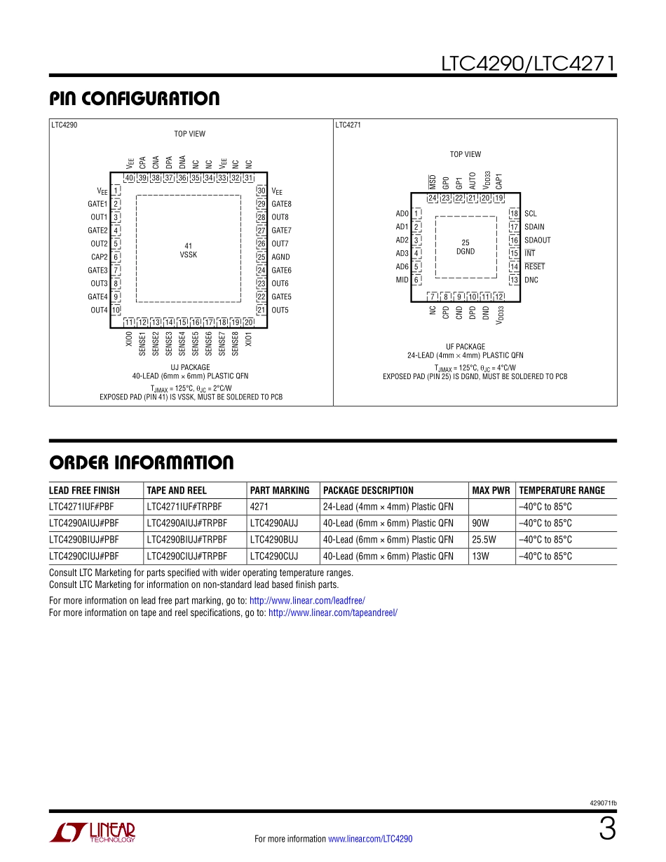 IC封装资料_电源管理芯片_LTC4290BIUJ_PBF.pdf_第3页