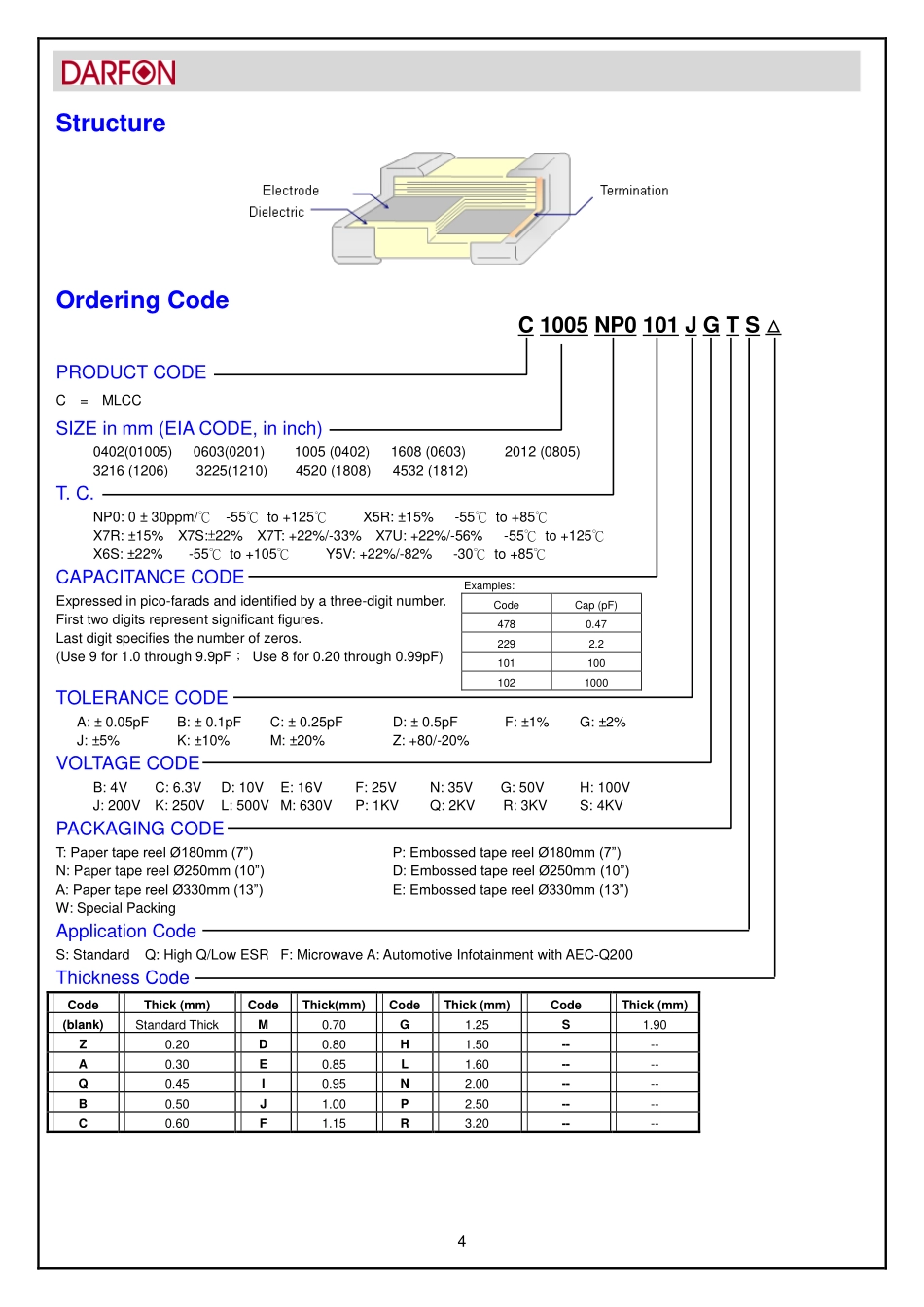 IC封装资料_电容_C1005NP0808BGTS.pdf_第2页