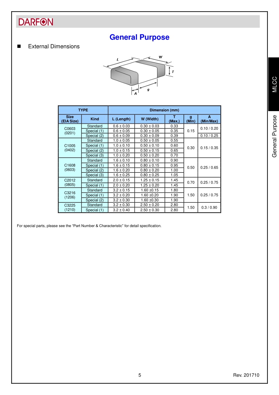 IC封装资料_电容_C1005NP0808BGTS.pdf_第3页