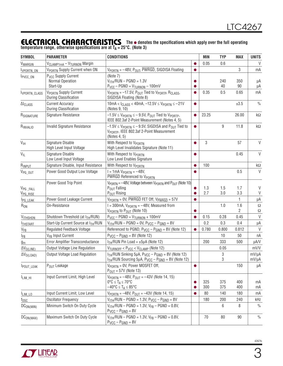 IC封装资料_电源管理芯片_LTC4267CGN_TRPBF.pdf_第3页