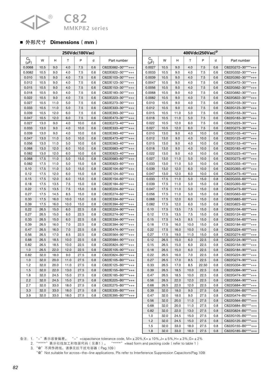 IC封装资料_电容_C823D822J60Q350.pdf_第3页