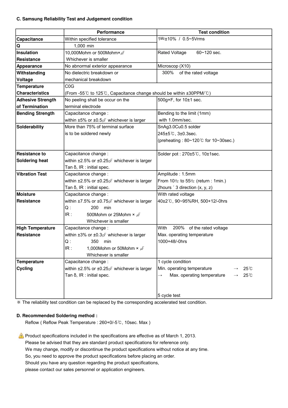 IC封装资料_电容_CL10C471KB8NNNC.pdf_第2页