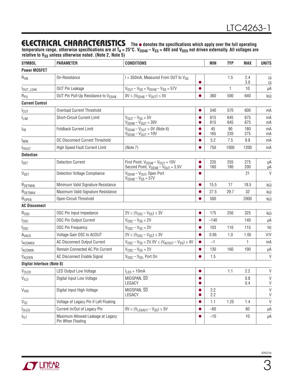 IC封装资料_电源管理芯片_LTC4263CDE-1_TRPBF.pdf_第3页