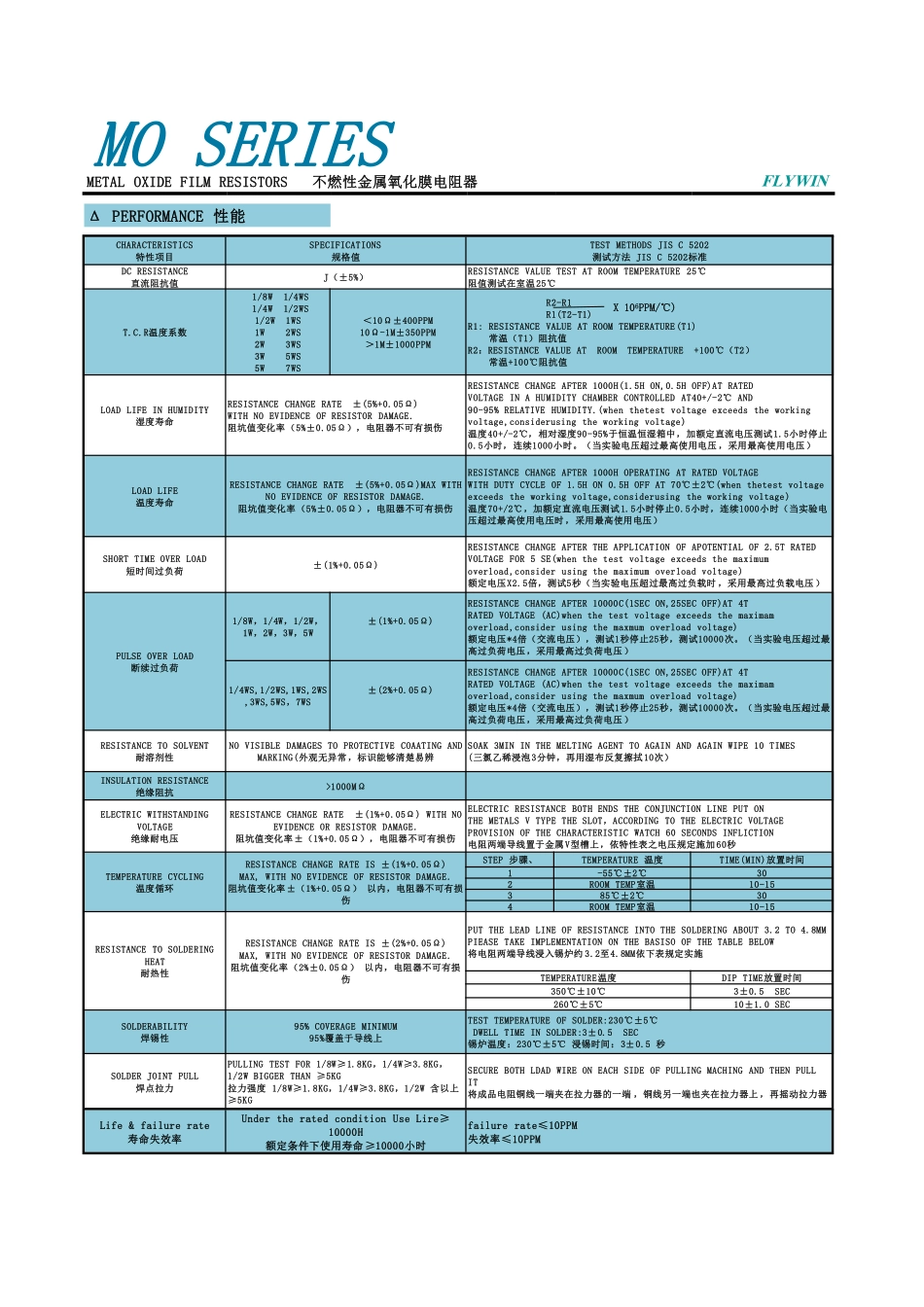 IC封装资料_电阻_MO1WS205XT52.pdf_第3页