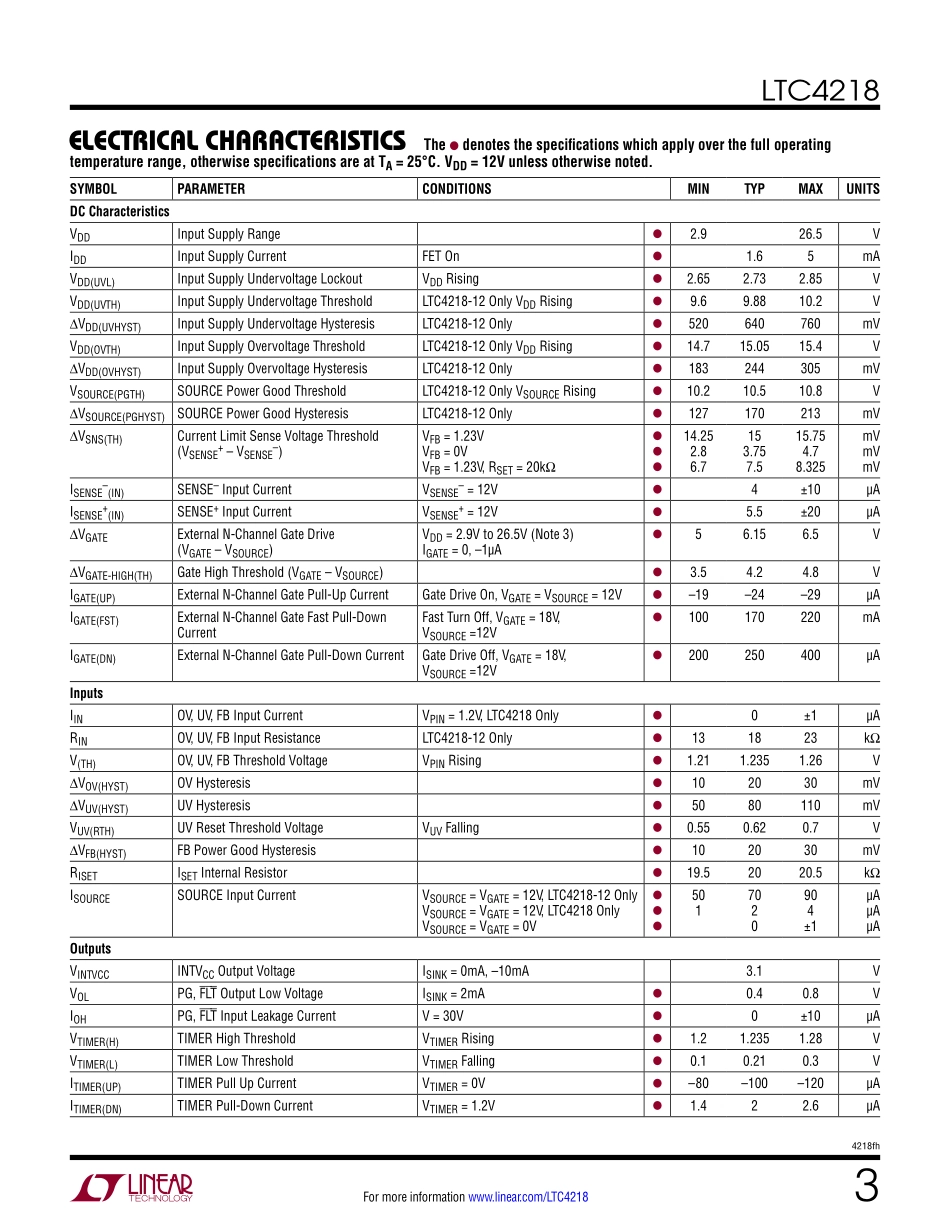 IC封装资料_电源管理芯片_LTC4218IGN_PBF.pdf_第3页