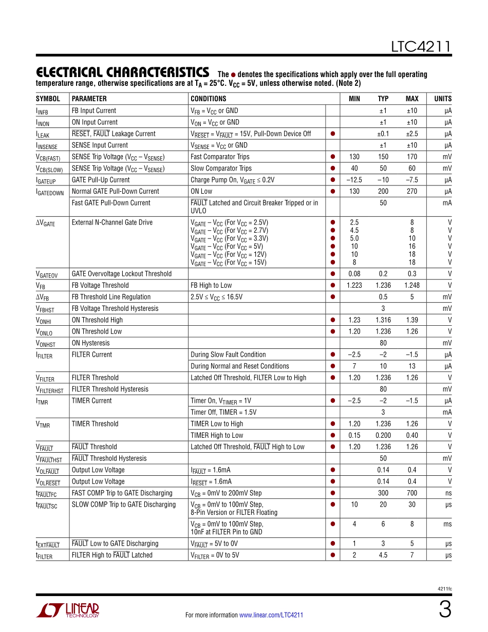 IC封装资料_电源管理芯片_LTC4211IMS_PBF.pdf_第3页