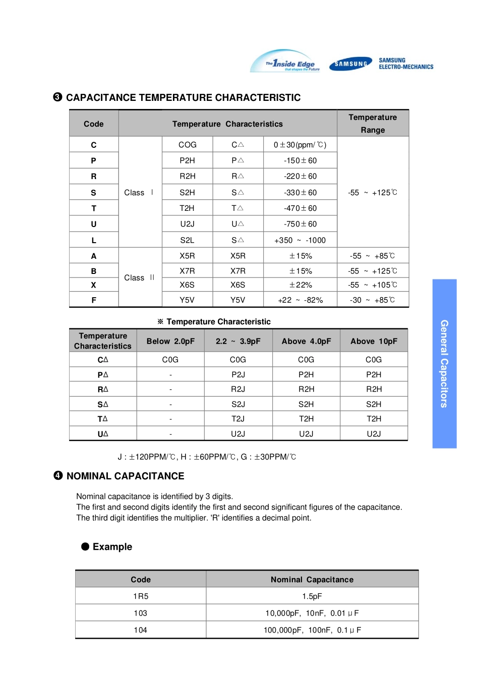 IC封装资料_电容_CL10C470KB8NNNC.pdf_第2页