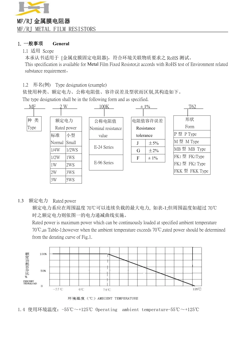 IC封装资料_电阻_MF18W271T52.pdf_第2页