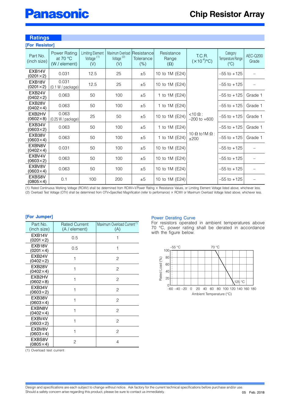 IC封装资料_电阻_EXBN8V101JX.pdf_第2页