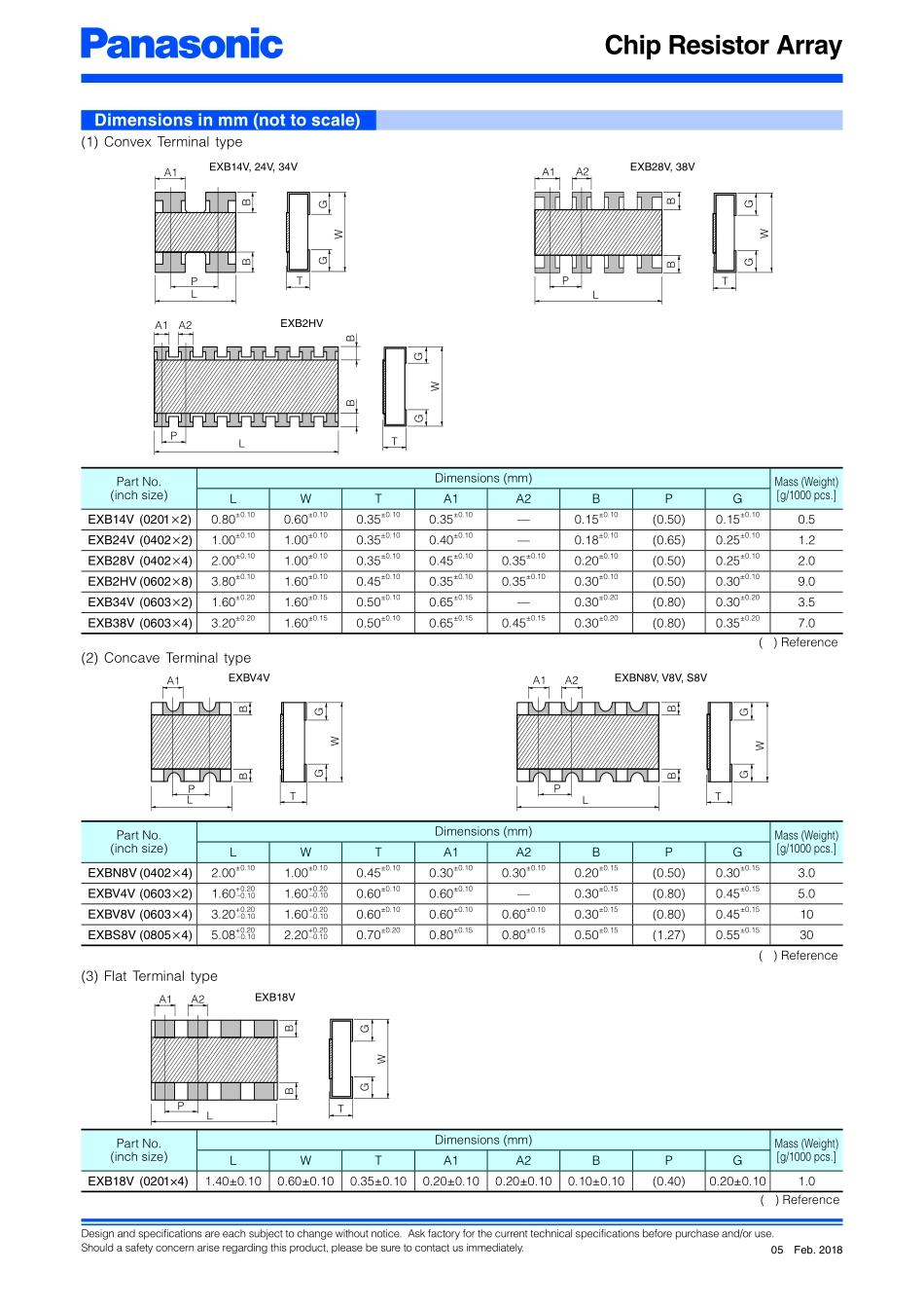 IC封装资料_电阻_EXBN8V101JX.pdf_第3页