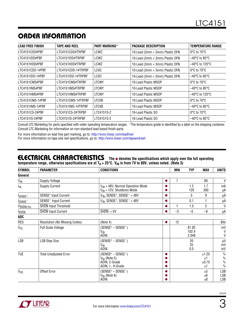 IC封装资料_电源管理芯片_LTC4151IMS_TRPBF.pdf_第3页