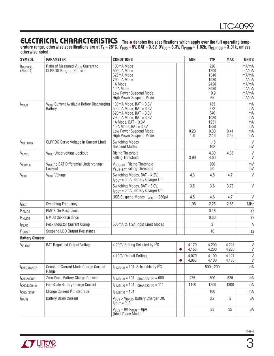 IC封装资料_电源管理芯片_LTC4099EUDC_PBF.pdf_第3页