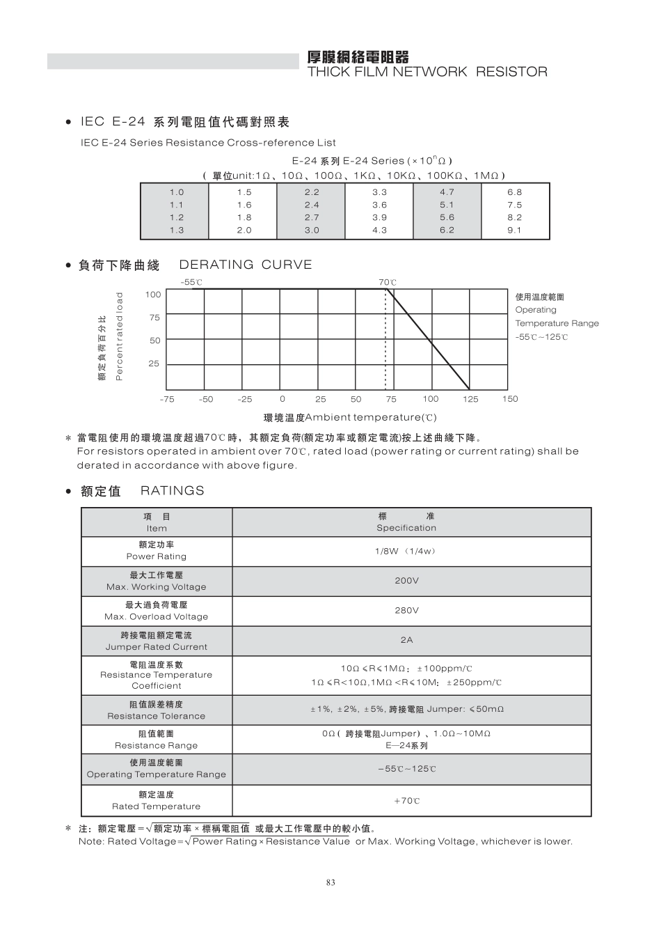 IC封装资料_电阻_A09-102JP.pdf_第3页