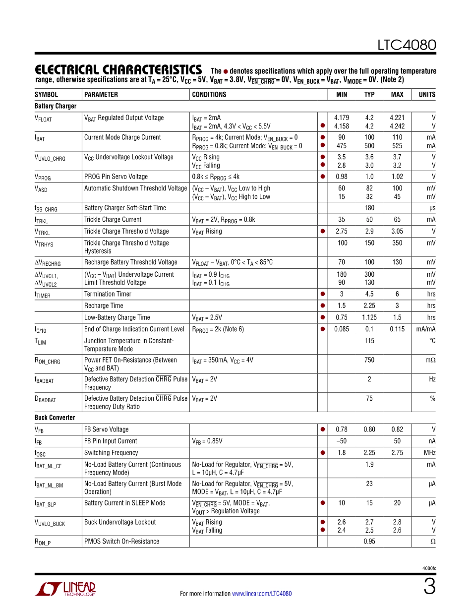 IC封装资料_电源管理芯片_LTC4080EMSE_PBF.pdf_第3页