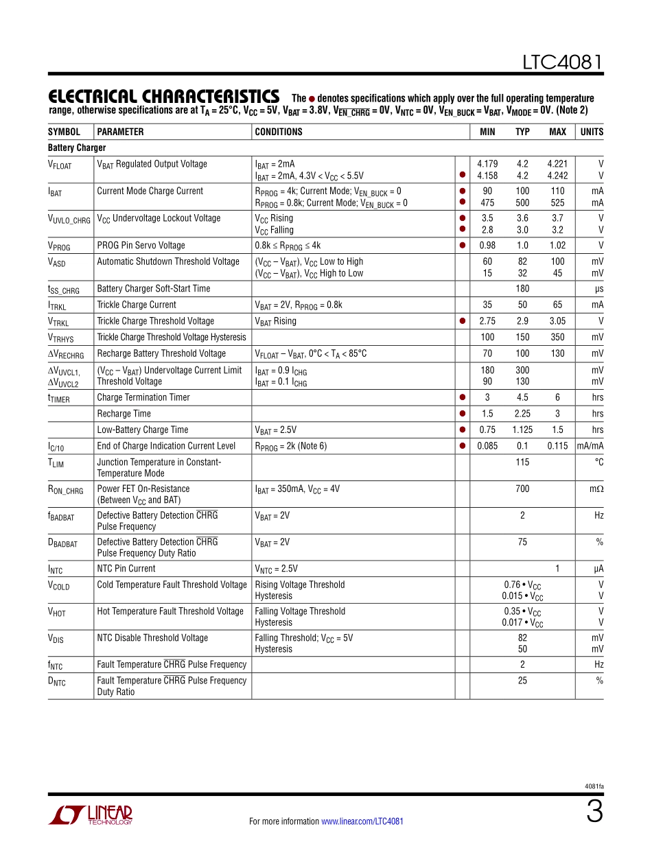 IC封装资料_电源管理芯片_LTC4081EDD_PBF.pdf_第3页