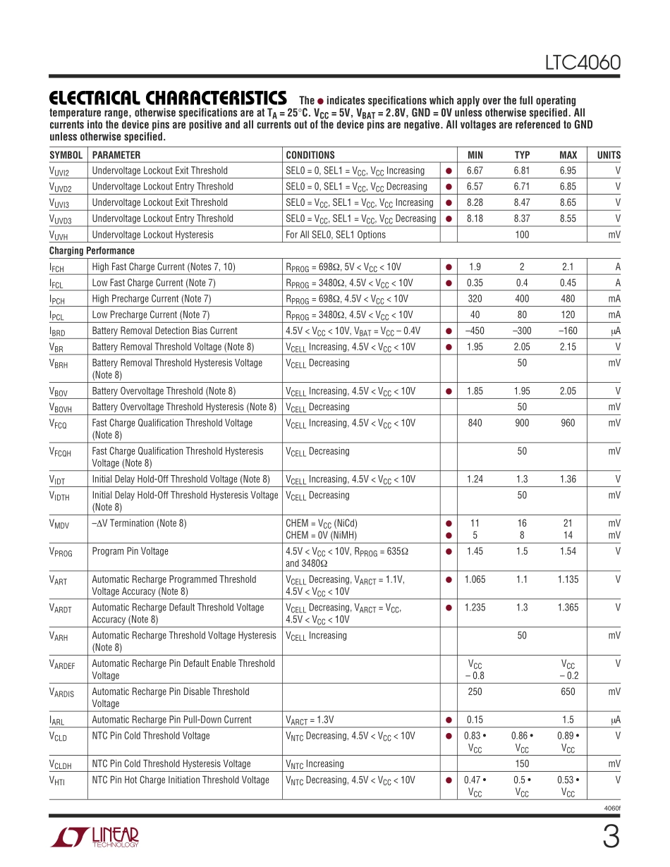 IC封装资料_电源管理芯片_LTC4060EFE_TRPBF.pdf_第3页