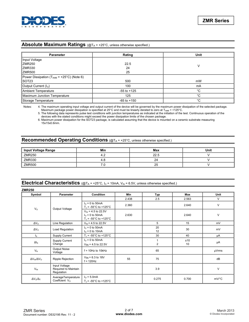 IC封装资料_电源管理芯片_ZMR500FTA.pdf_第2页