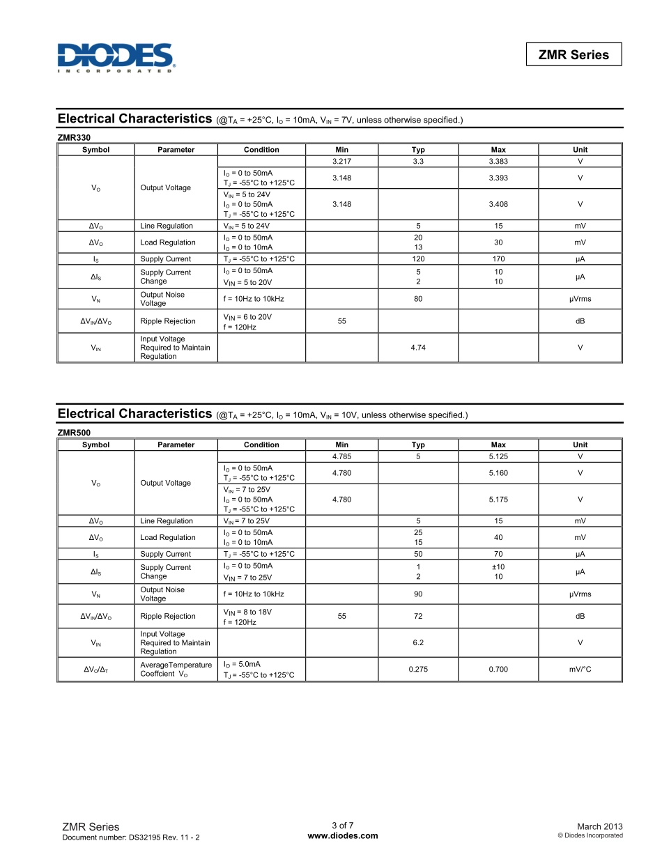 IC封装资料_电源管理芯片_ZMR500FTA.pdf_第3页