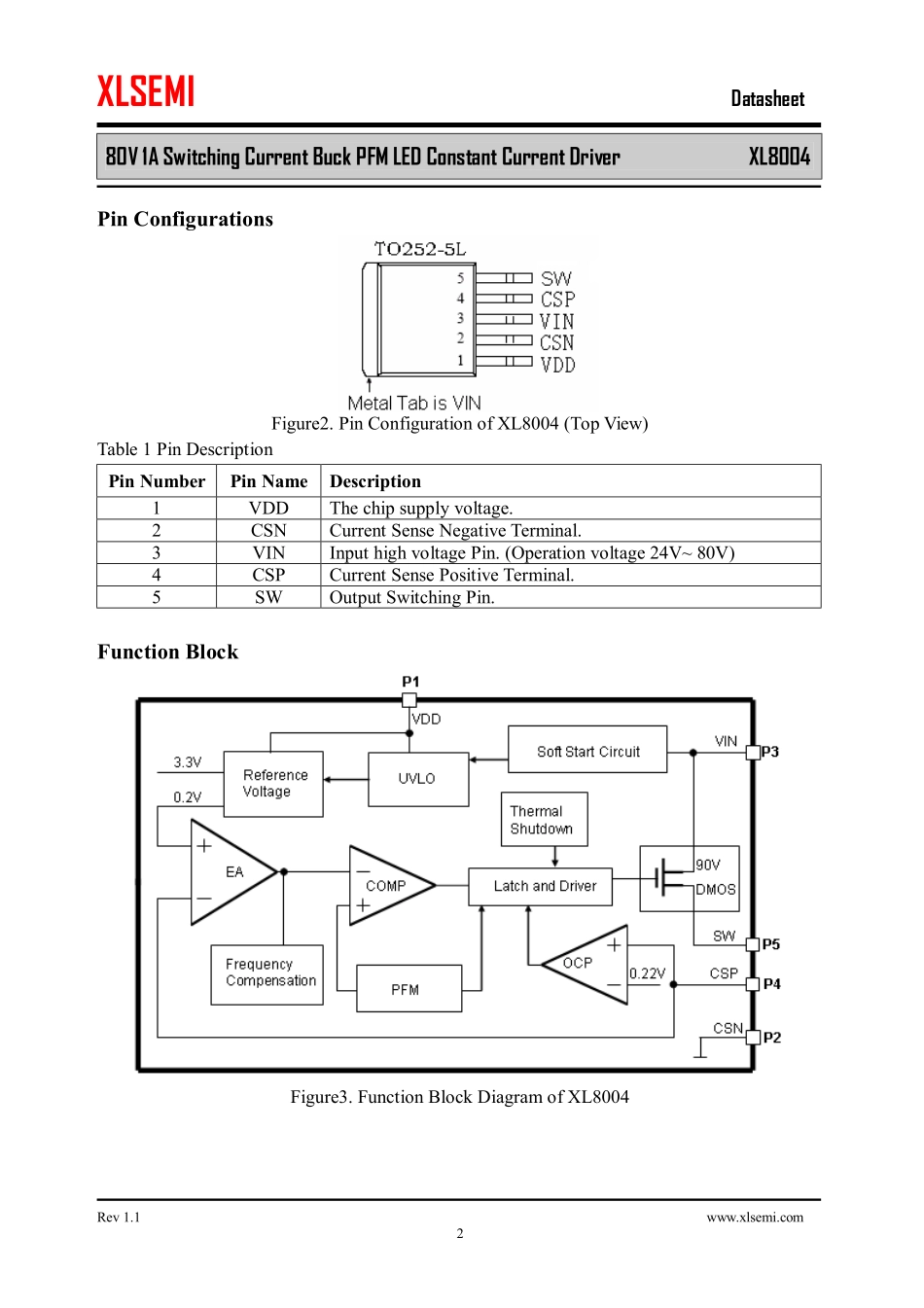 IC封装资料_电源管理芯片_XL8004.pdf_第2页