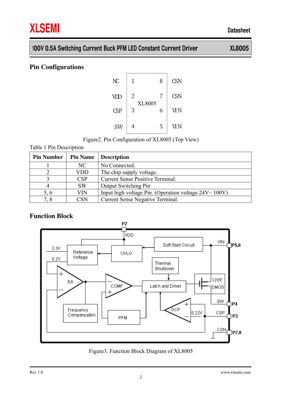 IC封装资料_电源管理芯片_XL8005.pdf_第2页