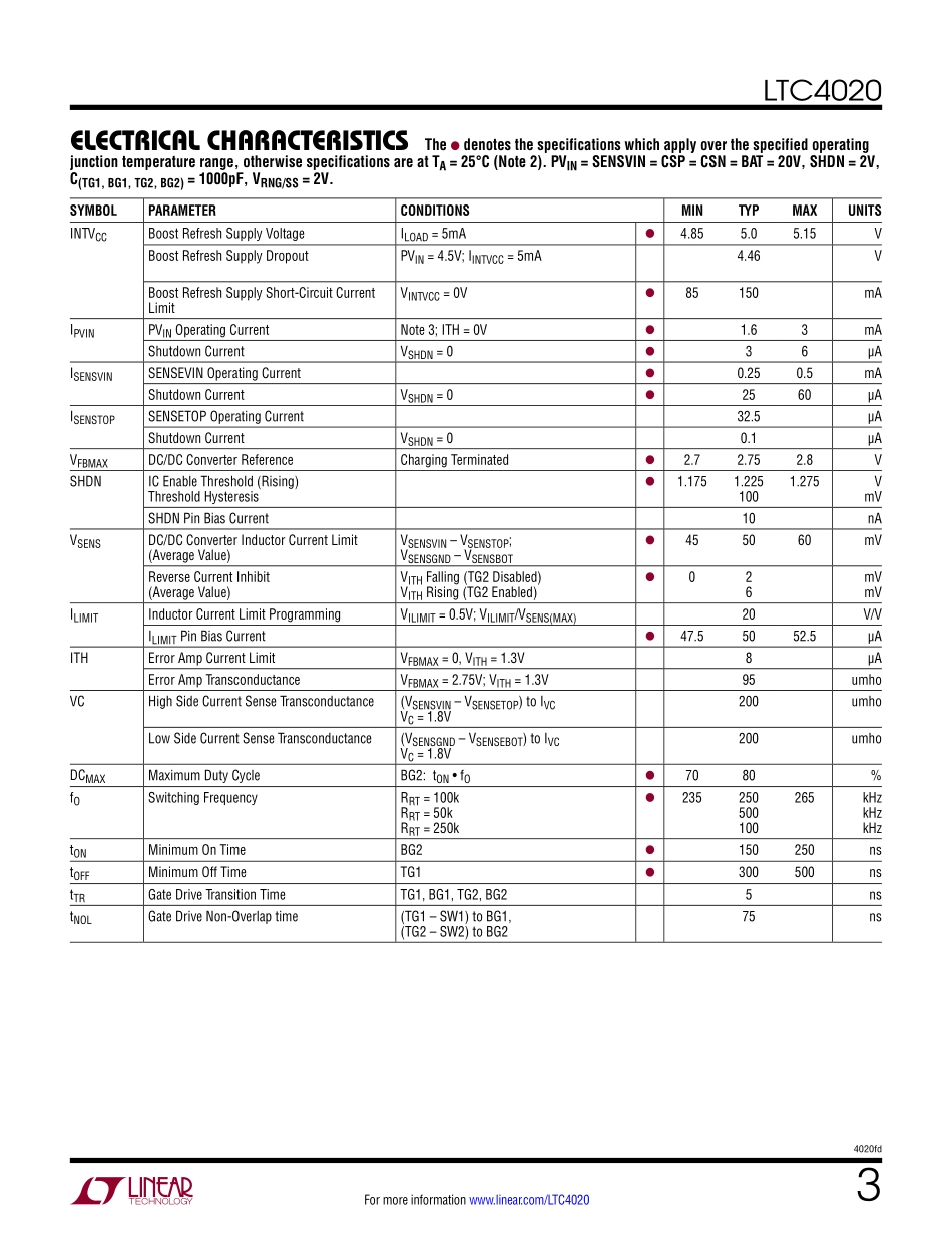 IC封装资料_电源管理芯片_LTC4020IUHF_TRPBF.pdf_第3页