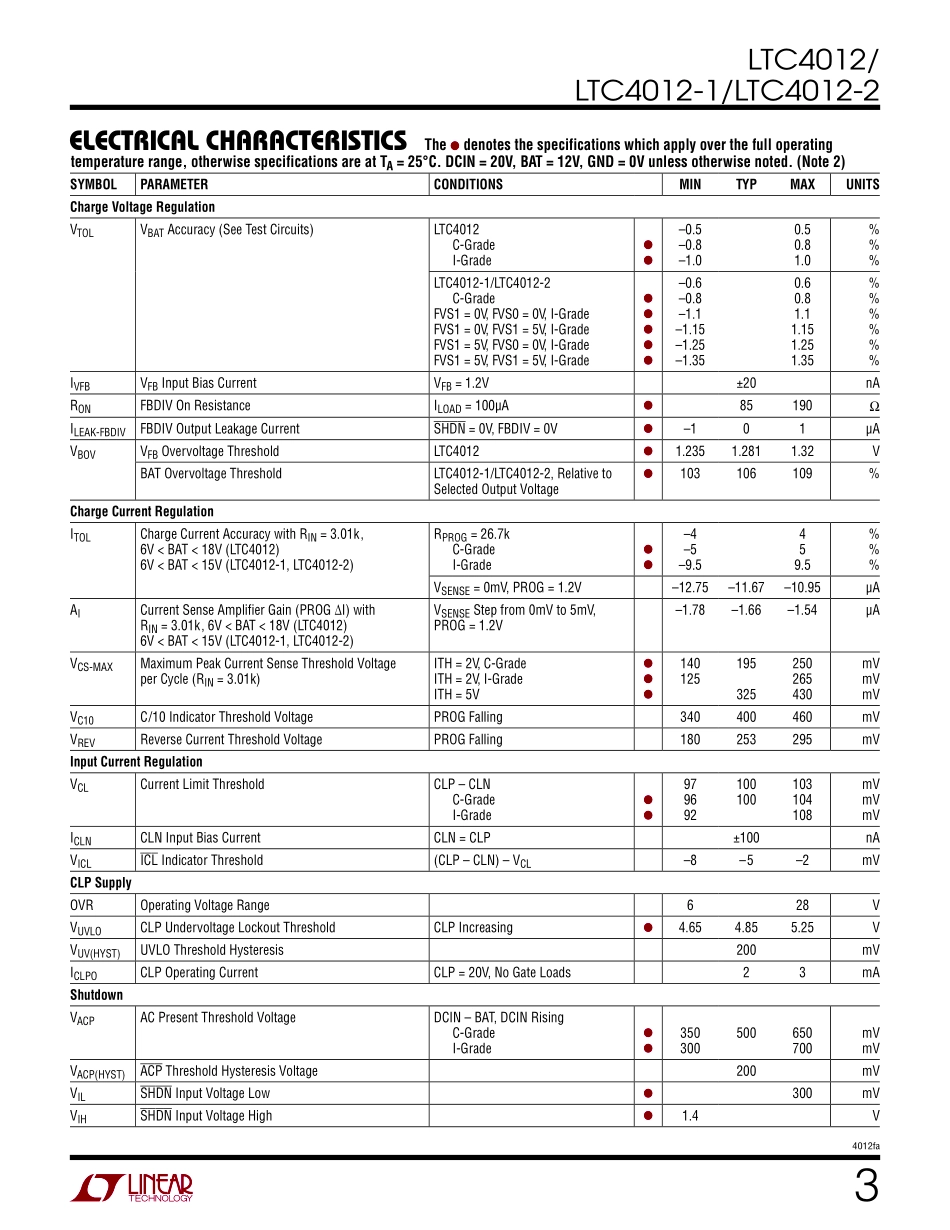 IC封装资料_电源管理芯片_LTC4012CUF_PBF.pdf_第3页