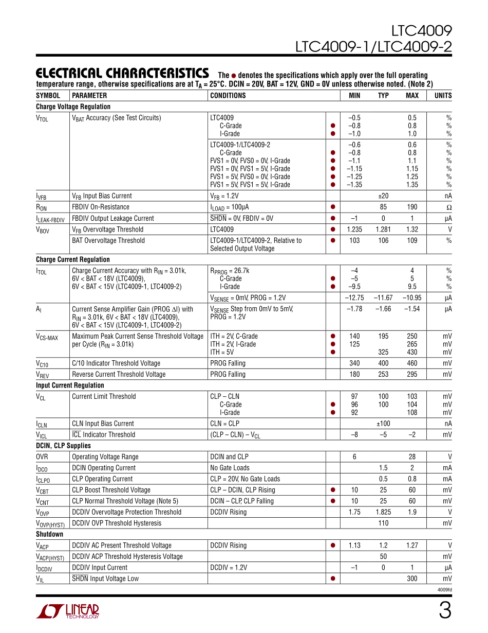 IC封装资料_电源管理芯片_LTC4009IUF-1_PBF.pdf_第3页