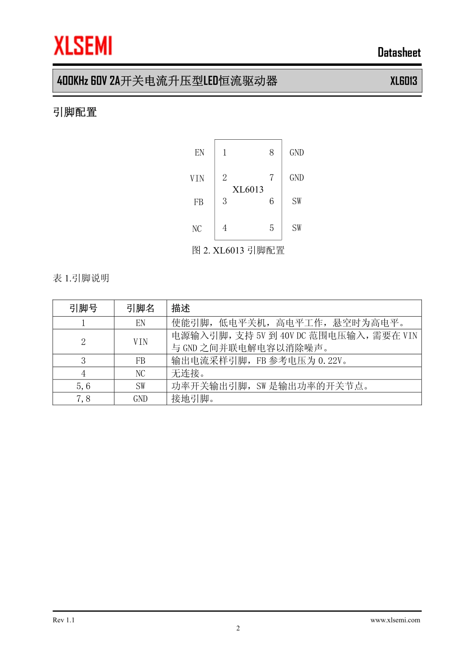 IC封装资料_电源管理芯片_XL6013.pdf_第2页