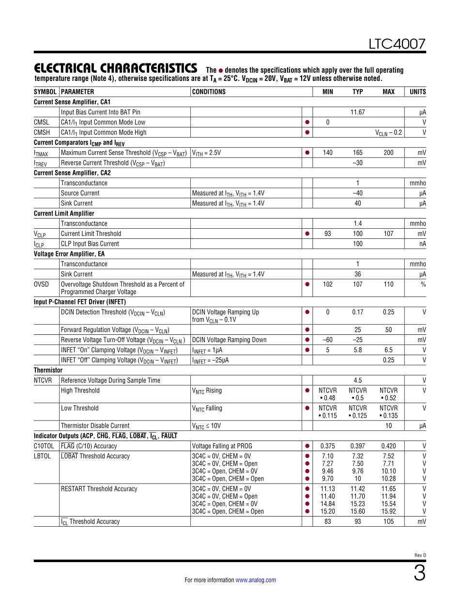 IC封装资料_电源管理芯片_LTC4007EGN_PBF.pdf_第3页