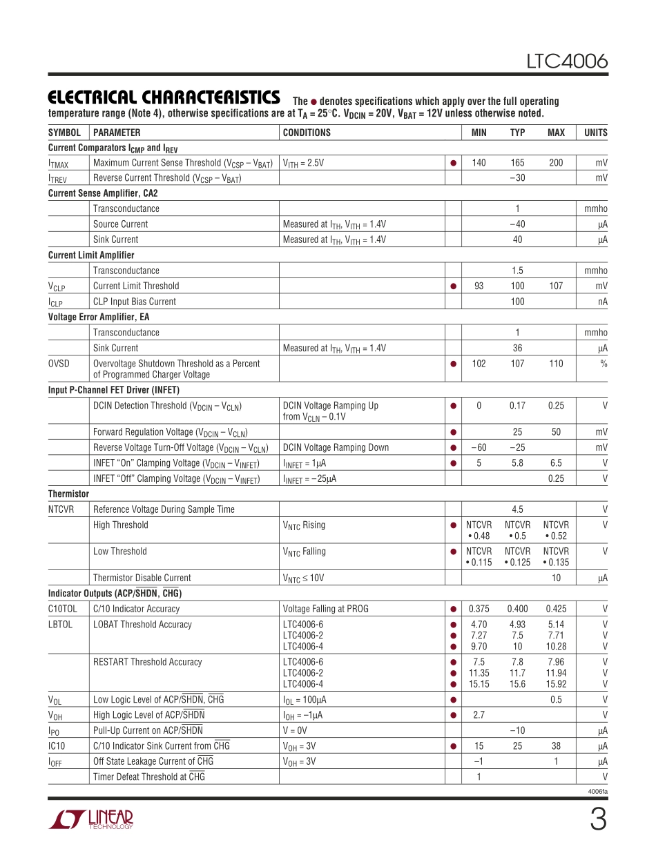 IC封装资料_电源管理芯片_LTC4006EGN-2_PBF.pdf_第3页