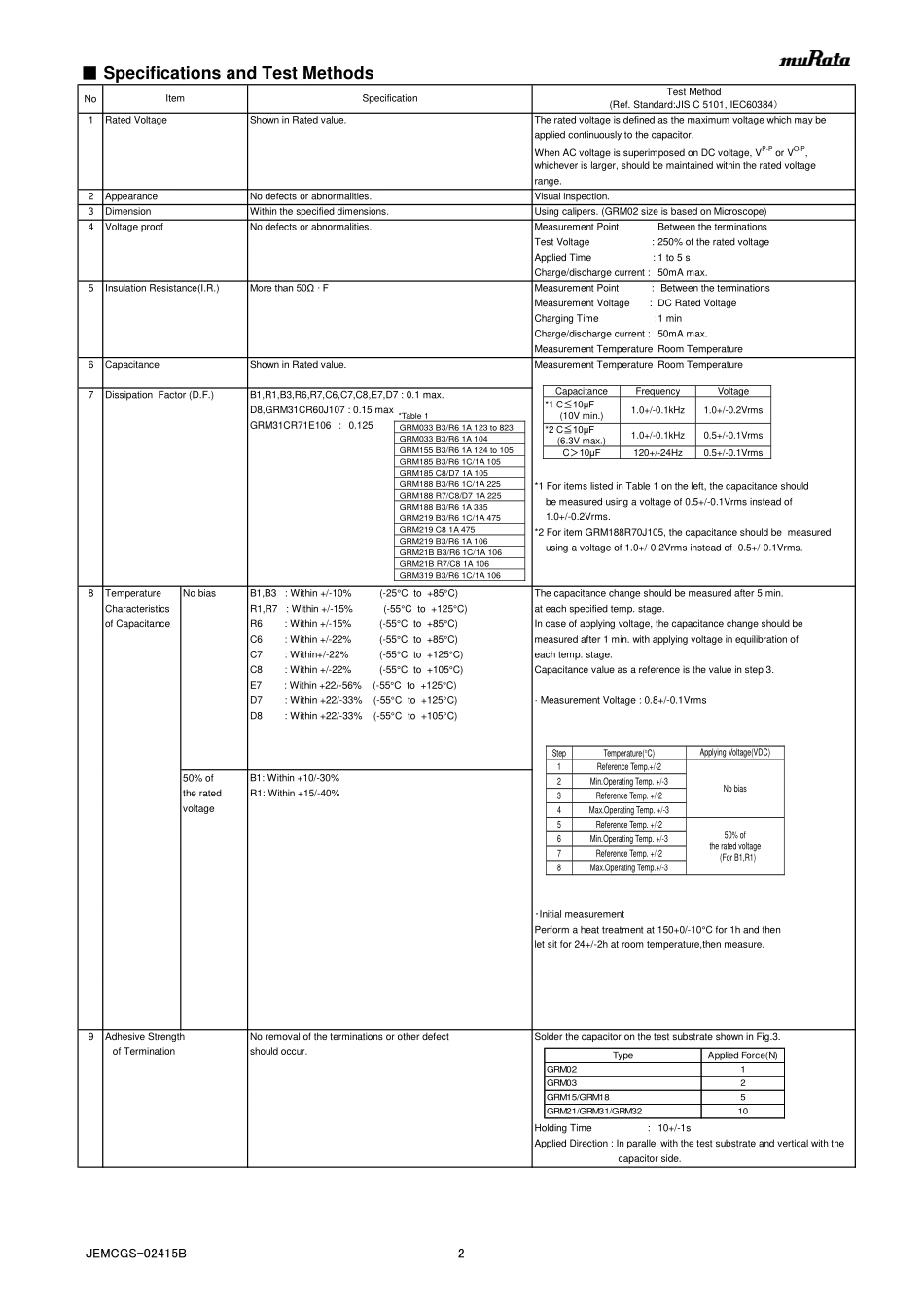 IC封装资料_电容_GRM21BR71E225KE11L.pdf_第2页