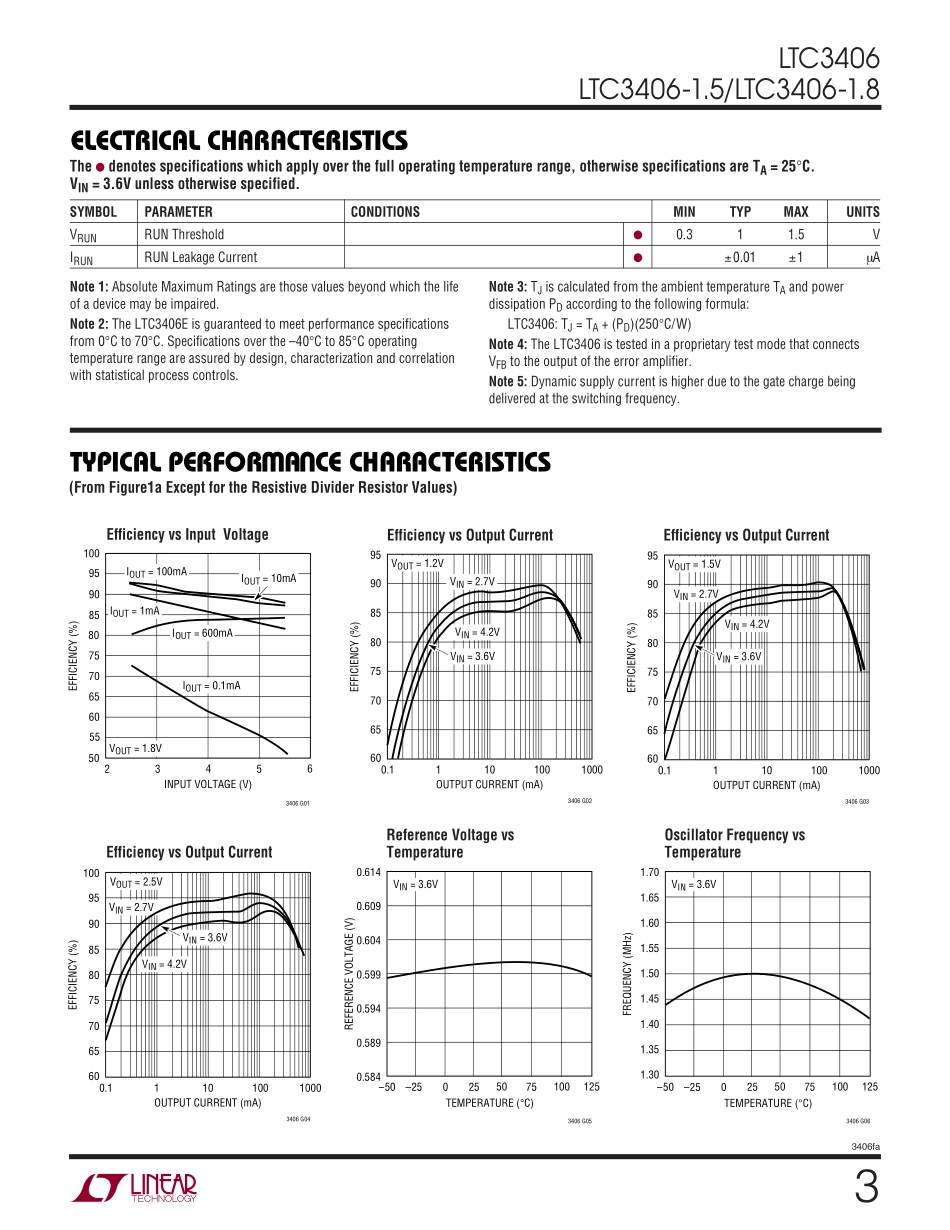 IC封装资料_电源管理芯片_LTC3406ES5-1.8_TRPBF.pdf_第3页