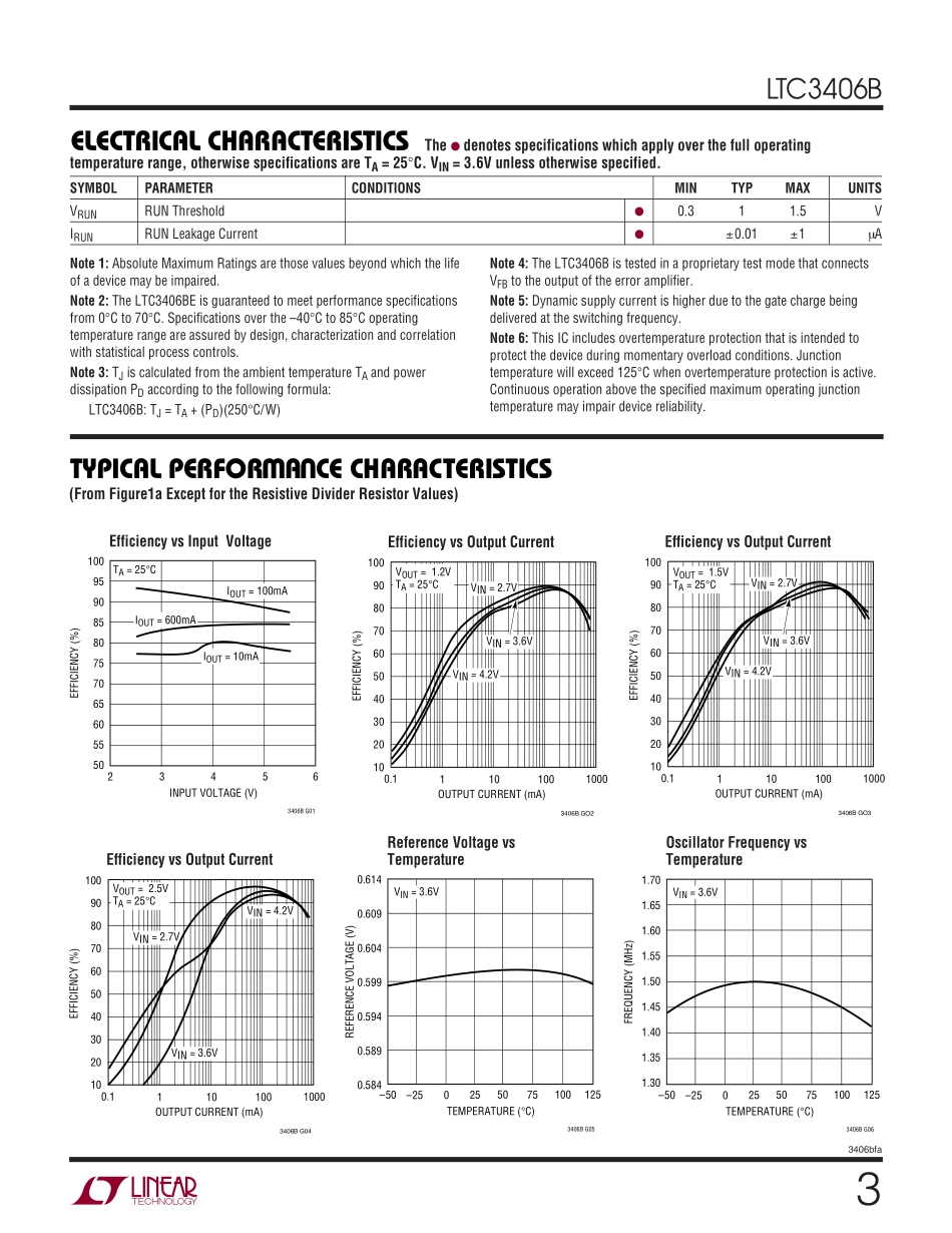 IC封装资料_电源管理芯片_LTC3406BES5_TRPBF.pdf_第3页
